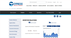 Desktop Screenshot of investors.cypress.com