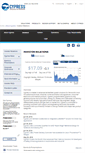 Mobile Screenshot of investors.cypress.com